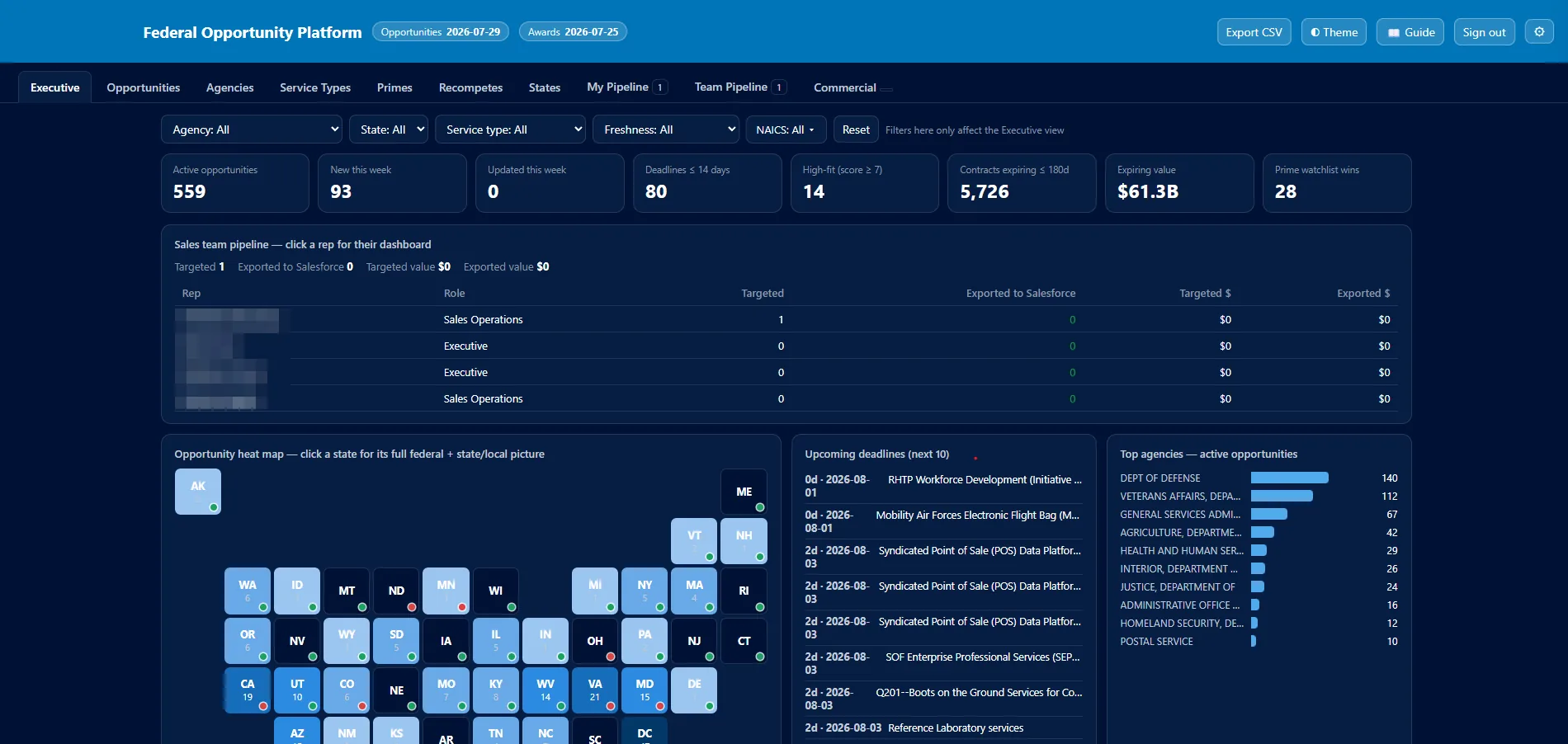 Custom-built federal opportunity platform dashboard with AI-scored bids and a 50-state heat map
